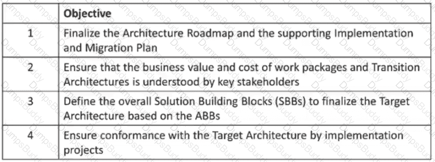 OGEA-101 Question 38